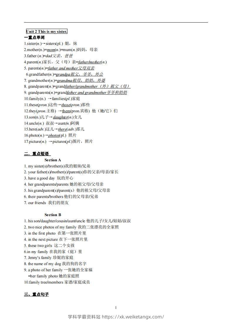 2.人教版七年级上英语Unit2复习提纲-学科学霸资料站