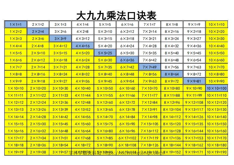 大九九乘法口诀表-学科学霸资料站