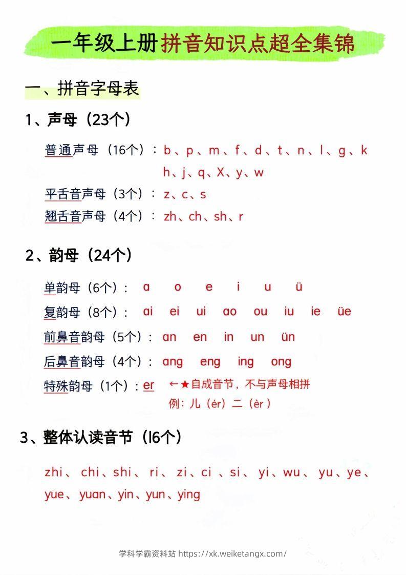 一年级上册语文拼音知识点超全集锦_-学科学霸资料站