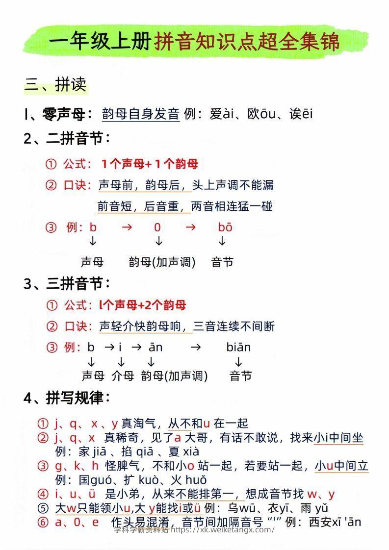 图片[3]-一年级上册语文拼音知识点超全集锦_-学科学霸资料站