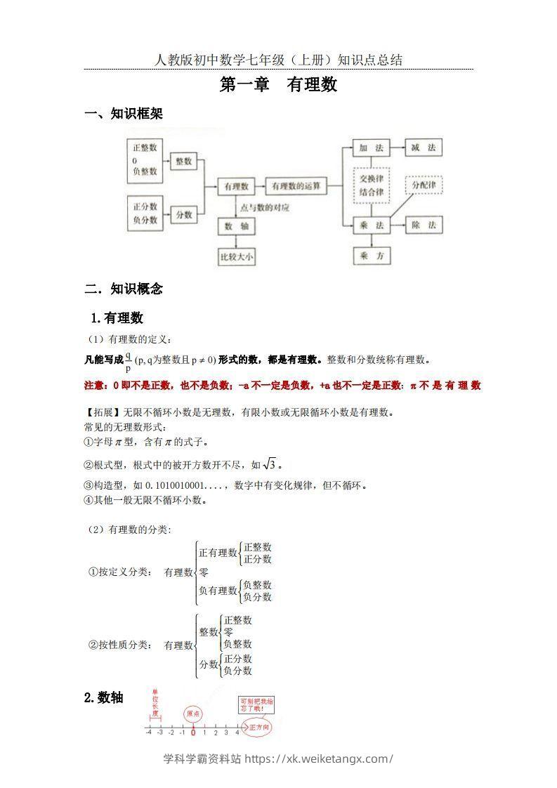 2.人教版初中数学七年级上册知识点总结-学科学霸资料站