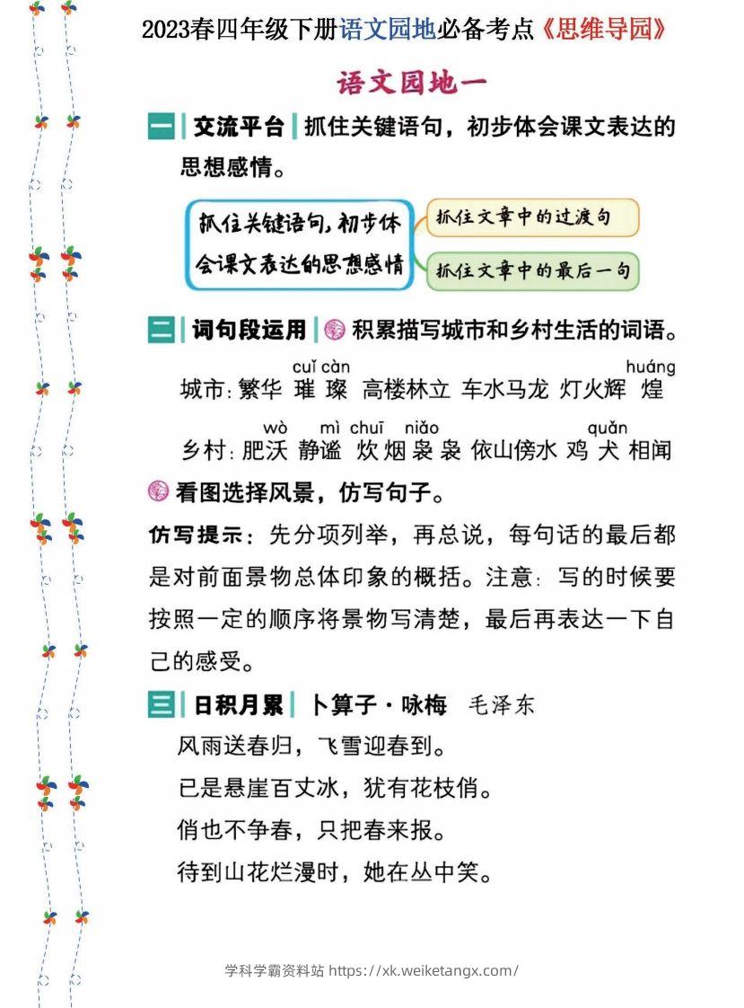 2023春四年级下册语文《语文园地》必备考点—思维导图(1)-学科学霸资料站