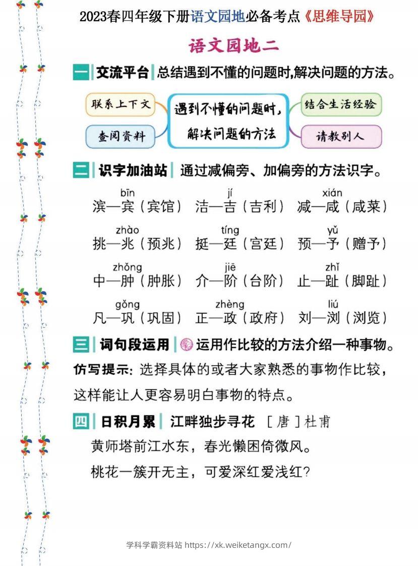 图片[2]-2023春四年级下册语文《语文园地》必备考点—思维导图(1)-学科学霸资料站