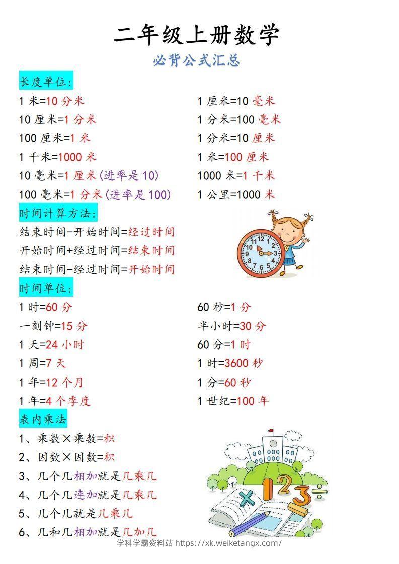 【二上】数学必背汇总-学科学霸资料站
