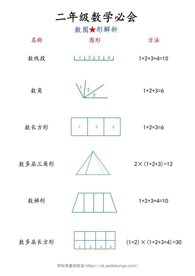 图片[2]-【二上】数学必背汇总-学科学霸资料站