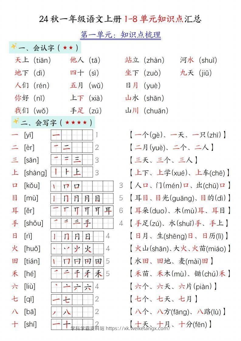 24新版一年级语文上册1-2单元知识点汇总-学科学霸资料站