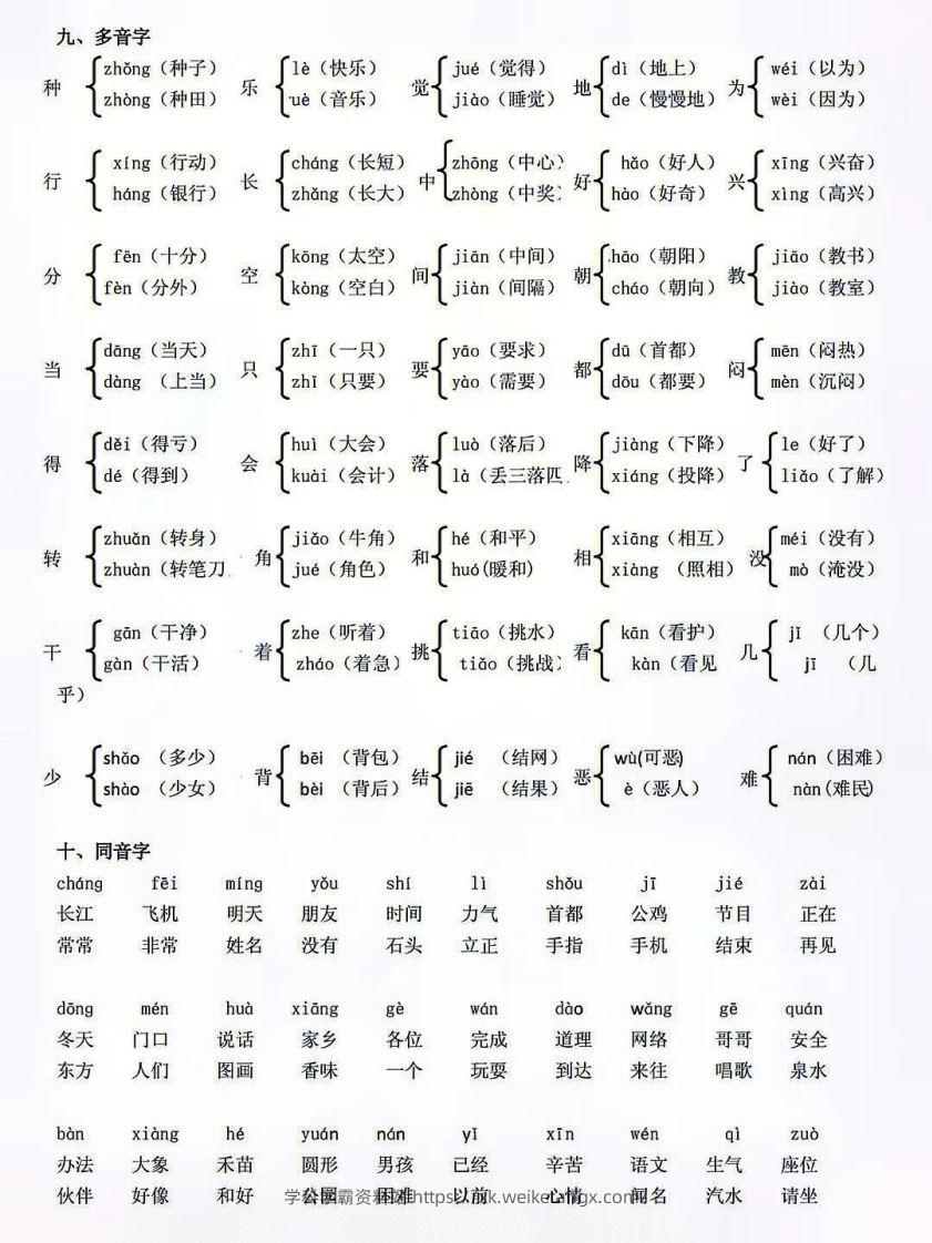 图片[3]-人教版一年级语文下册复习资料-学科学霸资料站