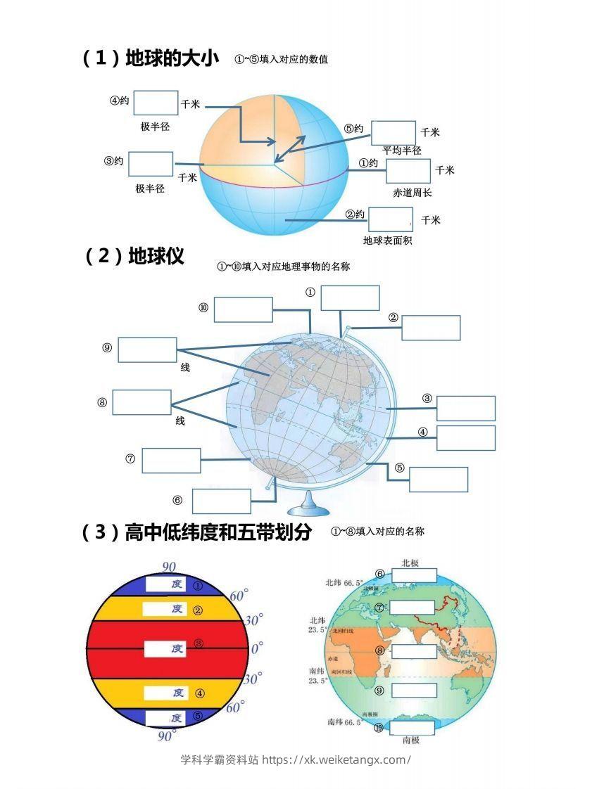 七上地理18个重点图填空训练-学科学霸资料站