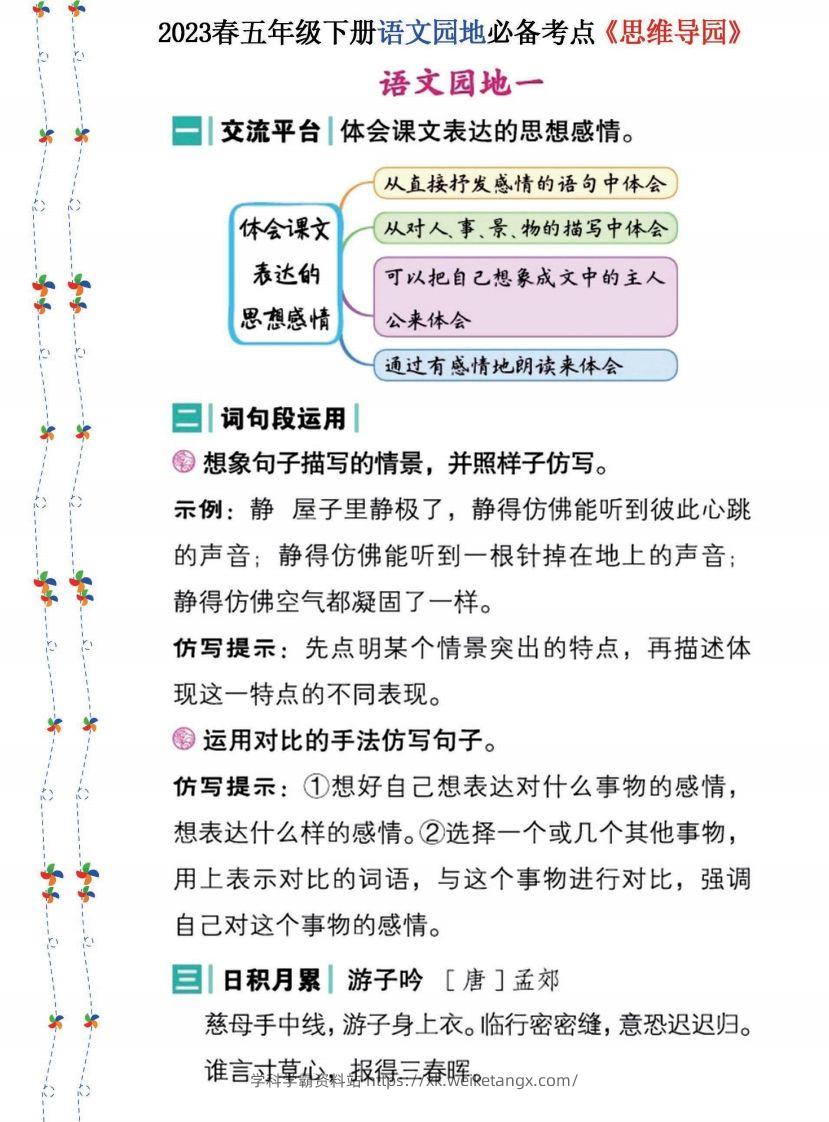 2023春五年级下册语文《语文园地》必备考点—思维导图-学科学霸资料站