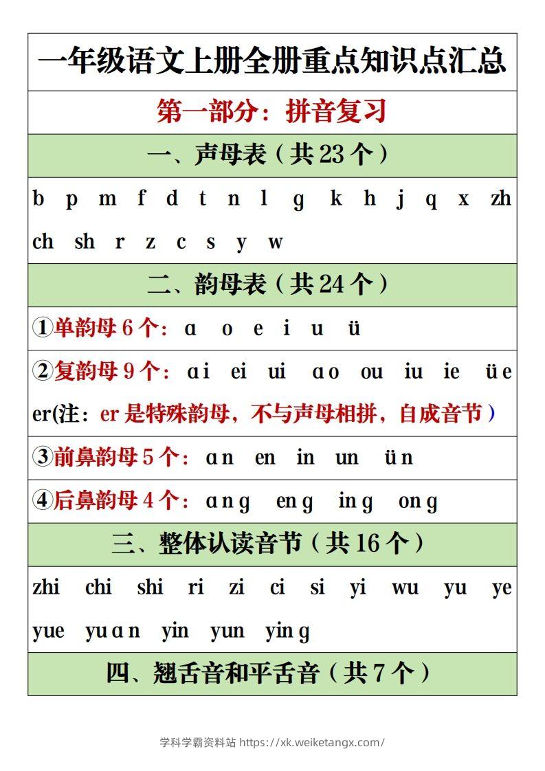 【全册重点知识点汇总】一上语文2-学科学霸资料站