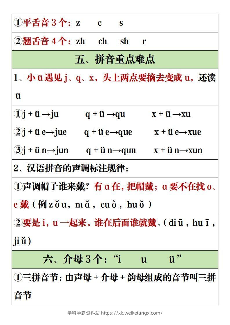 图片[2]-【全册重点知识点汇总】一上语文2-学科学霸资料站