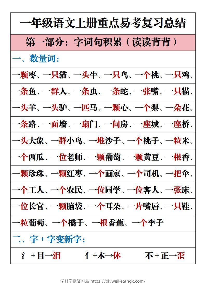 【重点易考复习总结】一上语文-学科学霸资料站
