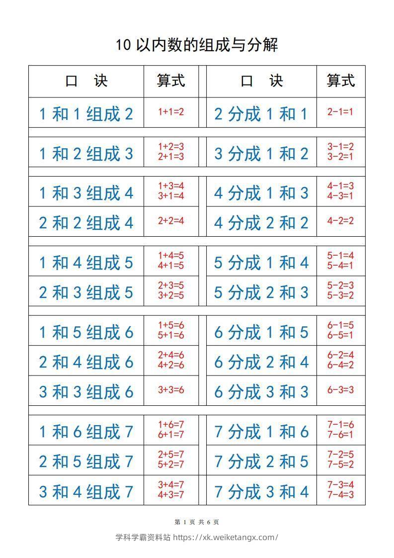 一上数学【10以内数的组成与分解】-学科学霸资料站