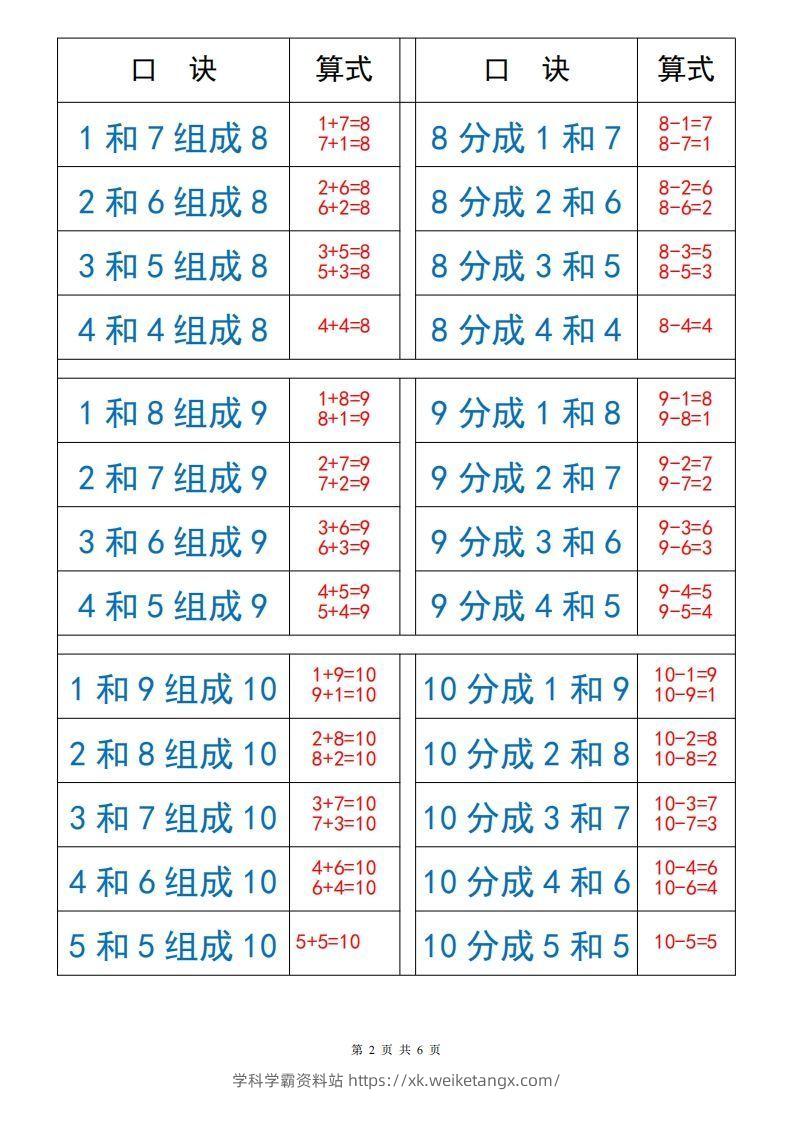 图片[2]-一上数学【10以内数的组成与分解】-学科学霸资料站