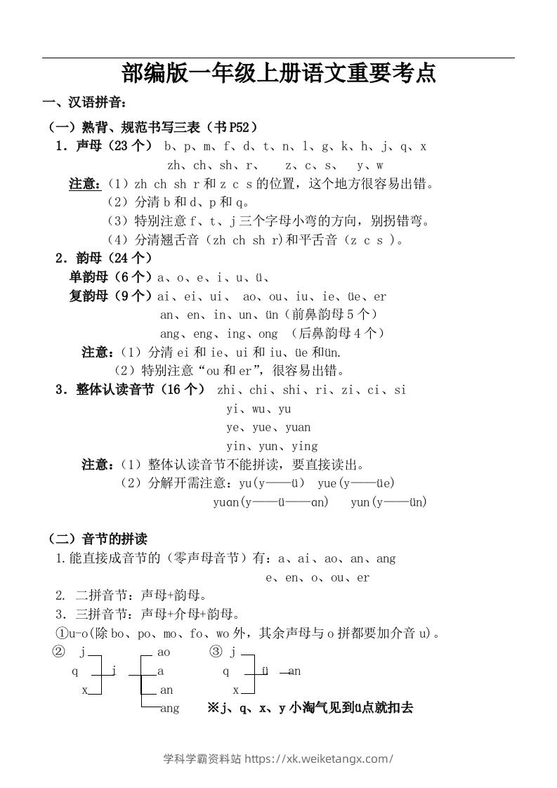 部编一年级上册语文重要考点-学科学霸资料站