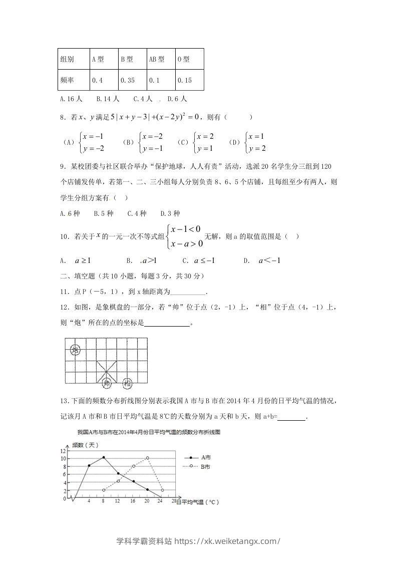 图片[2]-七年级下册数学期末测试卷及答案人教版A卷(Word版)-学科学霸资料站