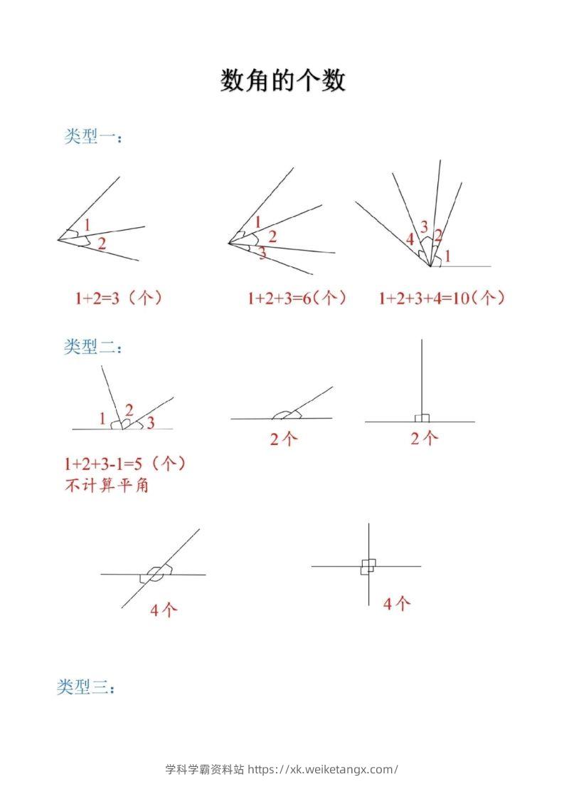 二上数学图形数角的个数方法-学科学霸资料站