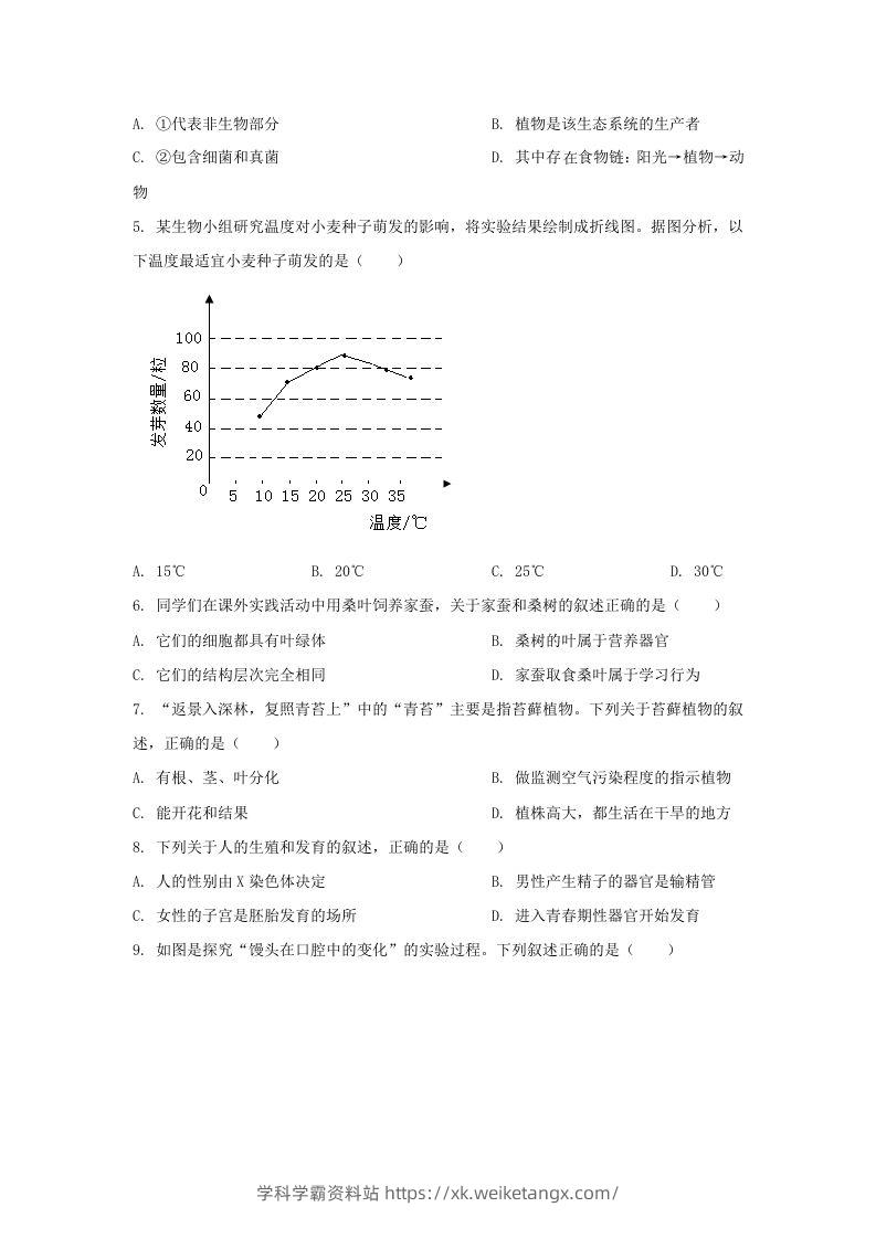 图片[2]-2024年吉林长春中考生物试题及答案(Word版)-学科学霸资料站