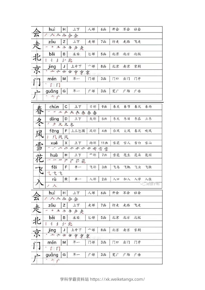 一年级下册生字笔画笔顺部首贴-学科学霸资料站