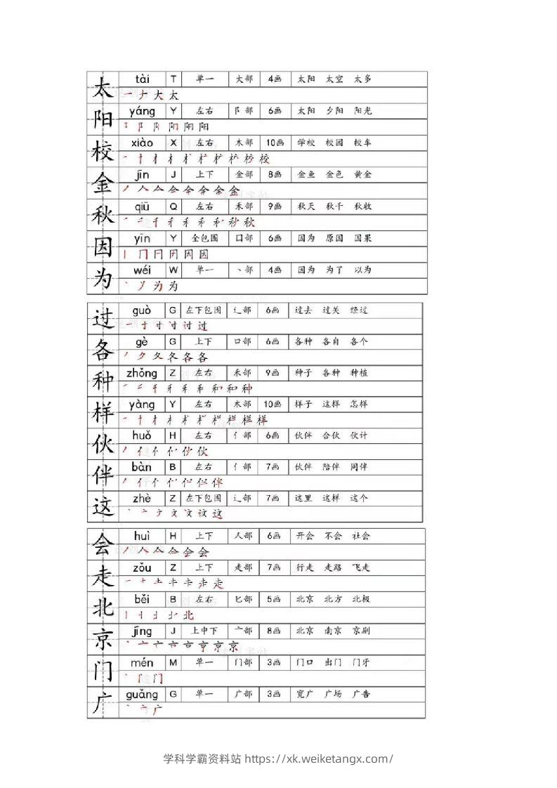 图片[3]-一年级下册生字笔画笔顺部首贴-学科学霸资料站