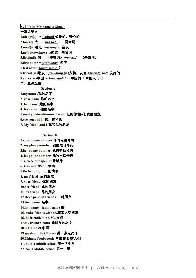 1.人教版七年级上英语Unit1复习提纲-学科学霸资料站