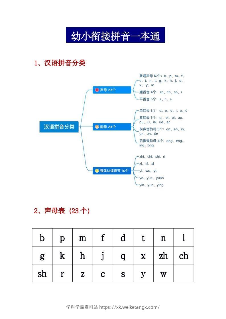 幼小衔接拼音一本通PDF(3)-学科学霸资料站