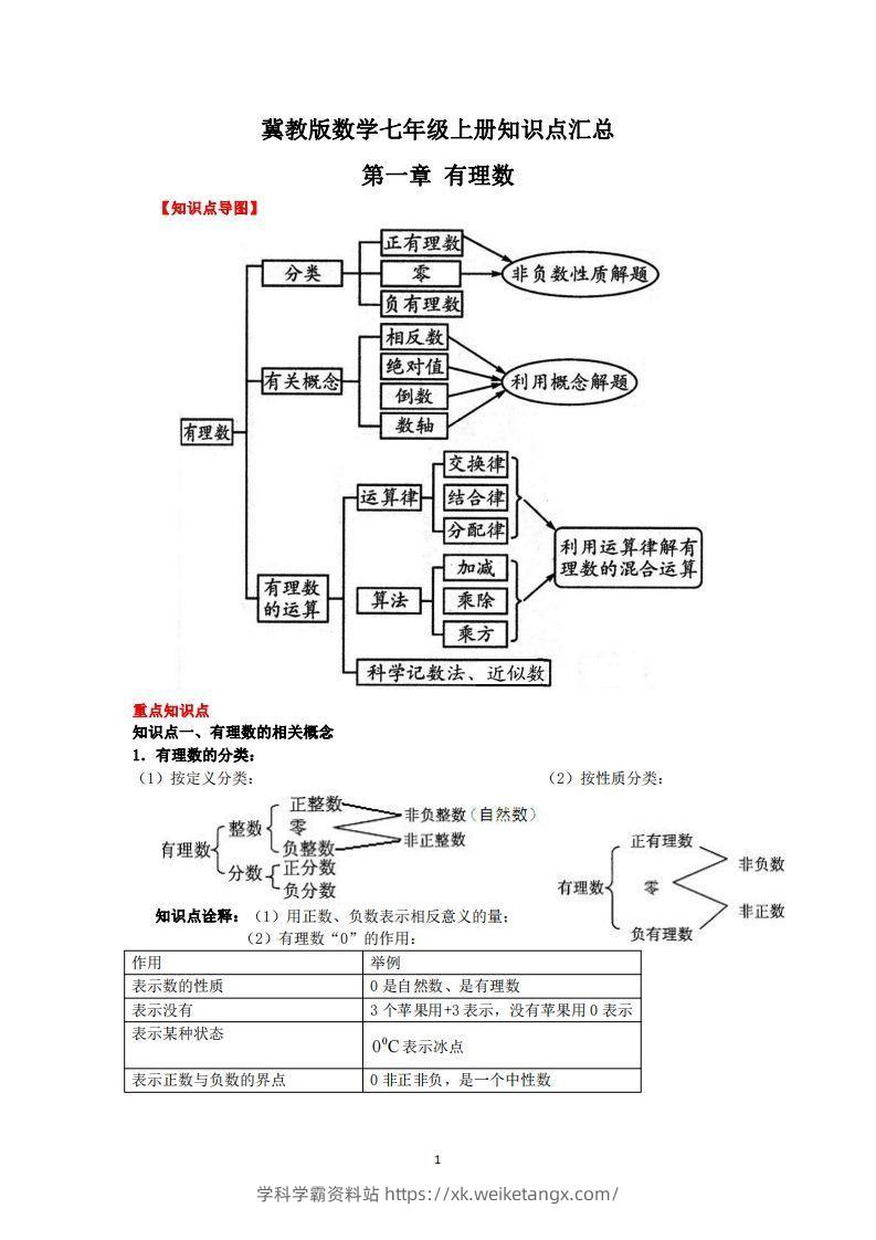 冀教版数学七年级上册知识点汇总-学科学霸资料站
