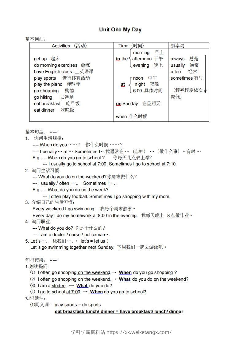 五年级英语下册小学知识点整理（人教PEP版）-学科学霸资料站