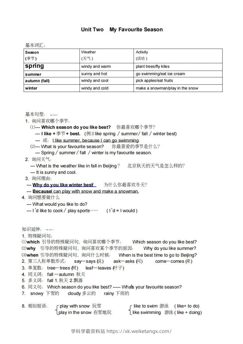 图片[2]-五年级英语下册小学知识点整理（人教PEP版）-学科学霸资料站