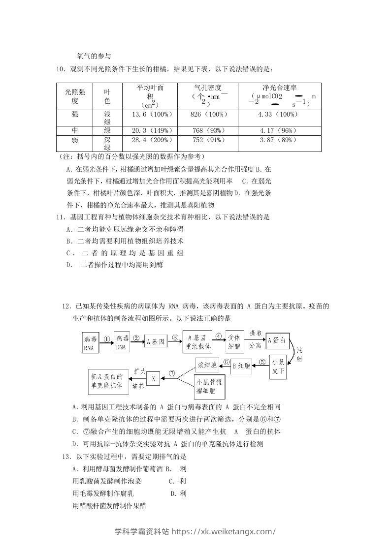 图片[3]-2019-2020年北京市房山区高二生物下学期期末试题及答案(Word版)-学科学霸资料站