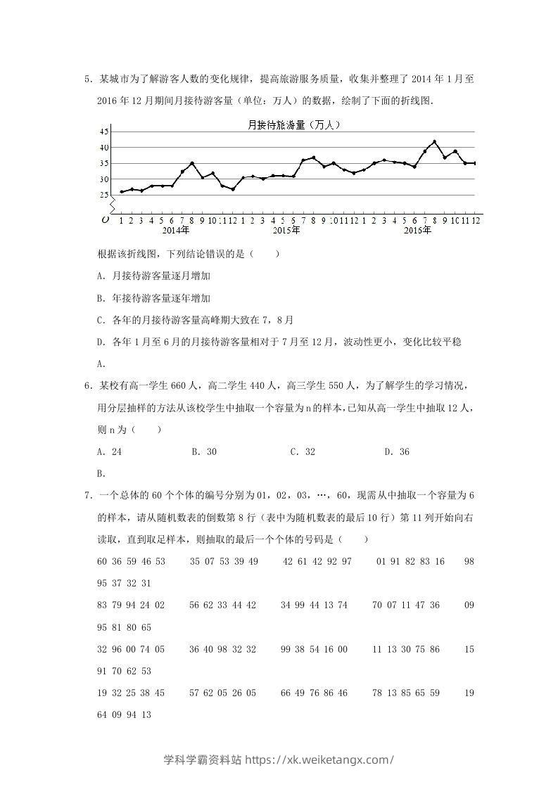 图片[2]-2020-2021年河南省南阳市高一数学下学期期中试卷及答案(Word版)-学科学霸资料站