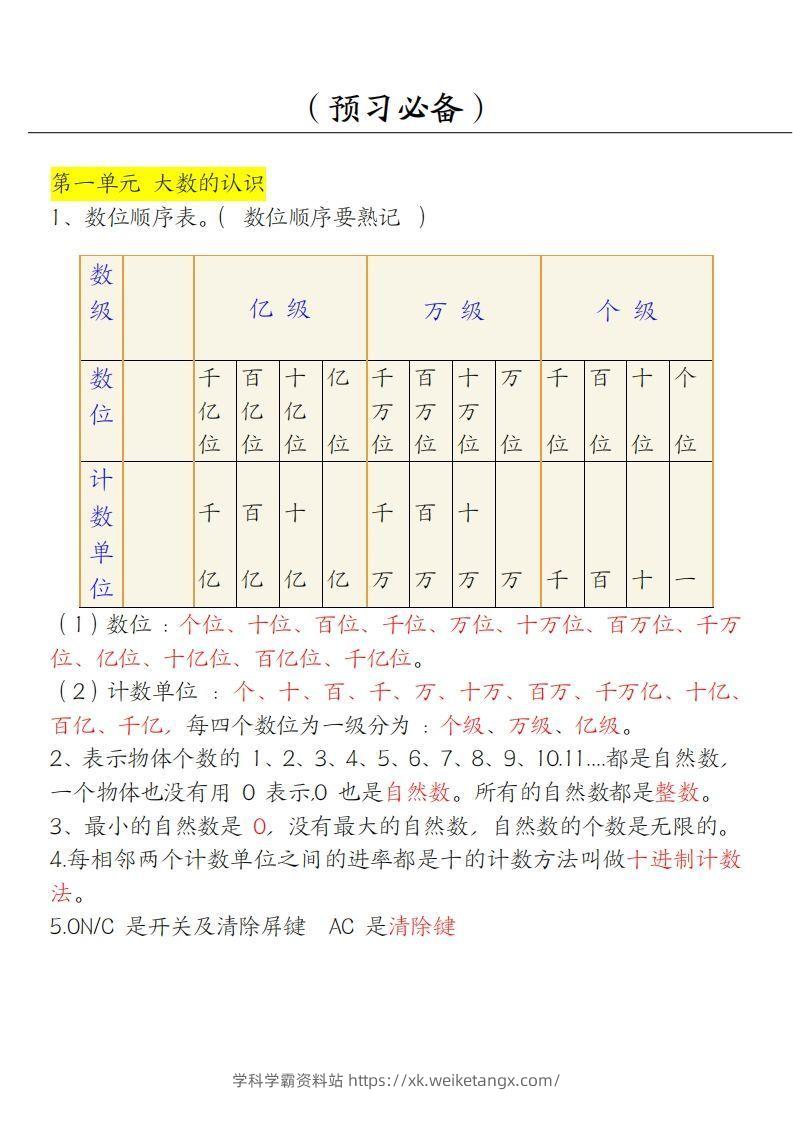 【四上】数学必背汇总-学科学霸资料站