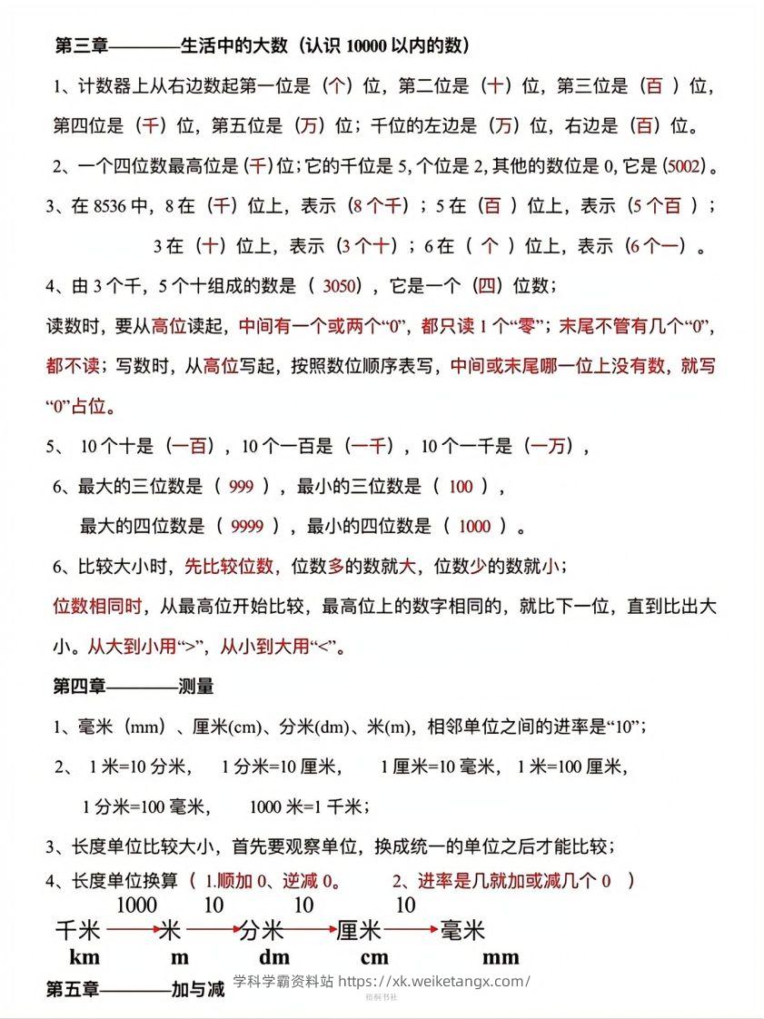 图片[3]-数学二年级下册必背知识点汇总-学科学霸资料站